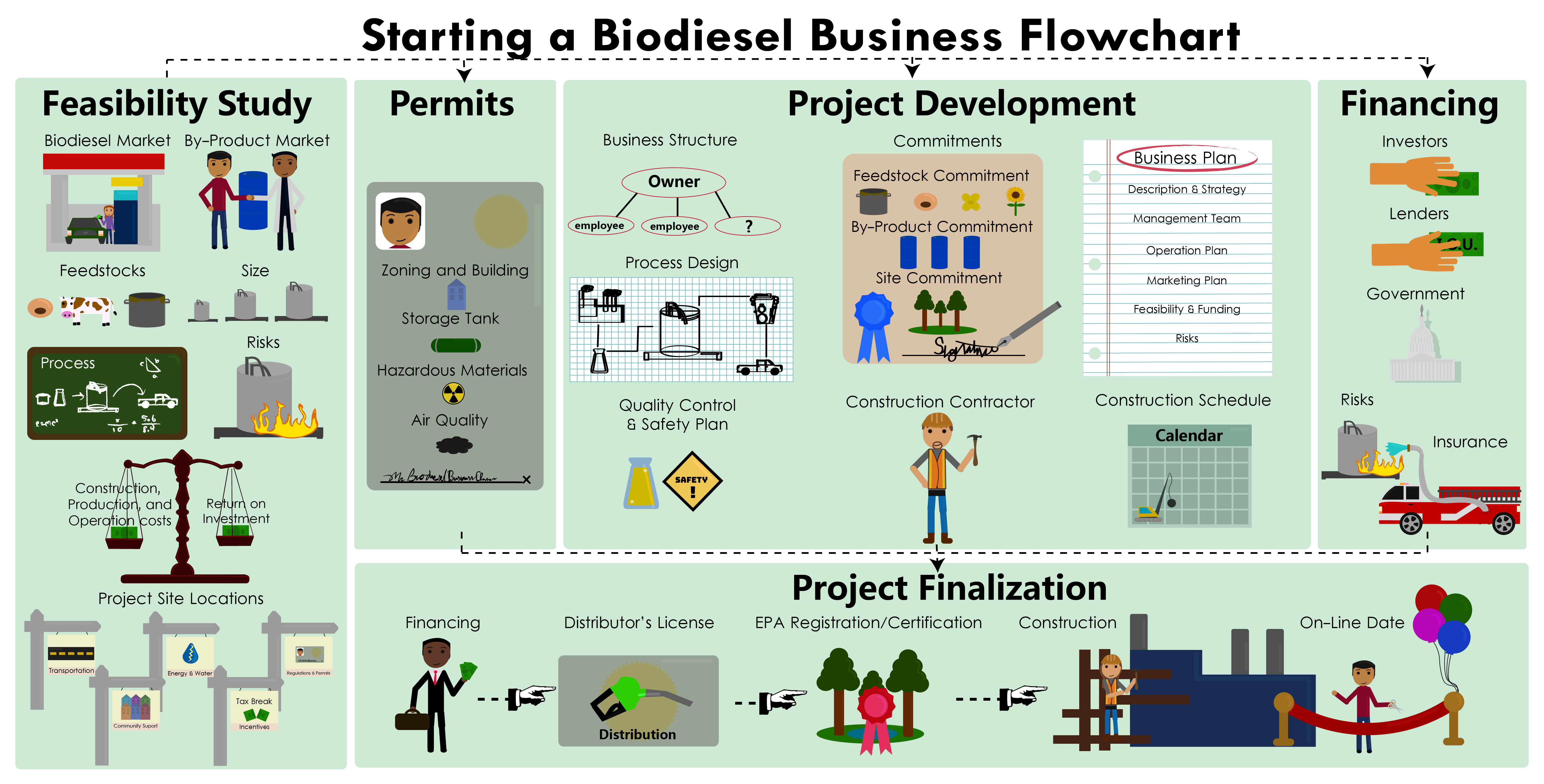 Biodiesel Water Washing Guide